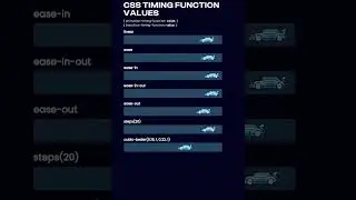 CSS timing value function | 
