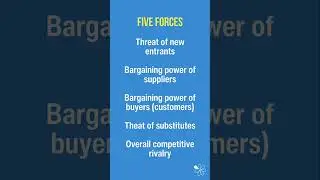 Porter's Five Forces Model | 60 Second Business