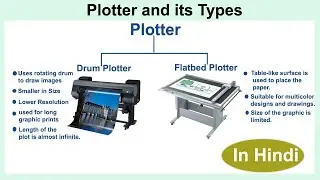 Plotter And Its Types In Hindi | Difference Between Printer And Plotter