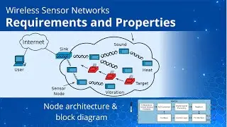 Introduction to Wireless Sensor Networks | Network and Nodes Requirements