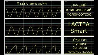 LACTEA Smart VS others