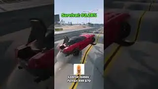 NBA Players’ Cars vs Potholes