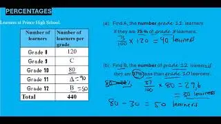 Gr 10 12 Mathslit: Percentages updated