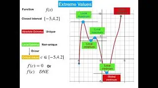 Short: Extreme Values and Critical Values