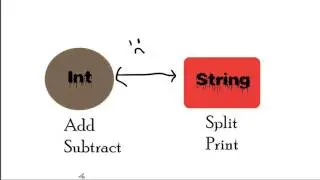 What Is A Type System In Programming? Strong vs. Weak