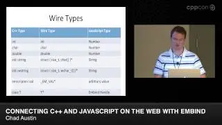 CppCon 2014: Chad Austin Embind and Emscripten: Blending C++11, JavaScript, and the Web Browser