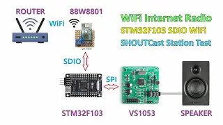 [STM32] STM32F103 SDIO WiFi Internet Radio Test (Marvell 88w8801)