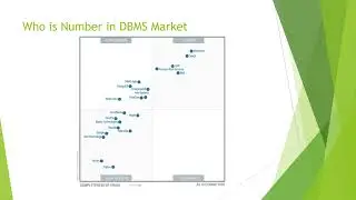 MS SQL DBA Online Training | Batch 1| 2nd AUG 2024  | Day 2