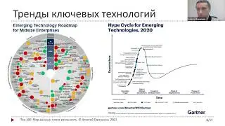 ITea-100: Мир данных – новая реальность