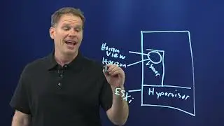 Industry-Leading DaaS Providers: VMware 101