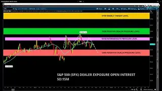 Options Flows: Signs of Weakness Emerge in the Market Rally