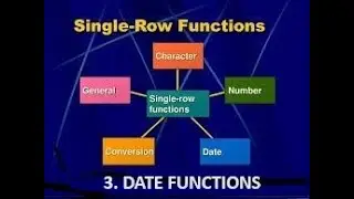 Date FUNCTIONS in SQL-  Single Row Functions