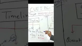 TISS CUET PG 2025 Complete Preparation Timeline From Nov- Dec #tiss #cuetpg2025 #ytshorts