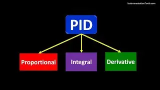 PID Controller Example