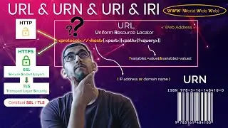 What are URLs, URNs, URNs and IRIs? - In DARIJA