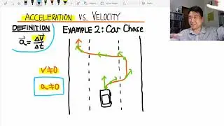 PHYS 4A - Lecture 2 - Motion Graphs and Equations