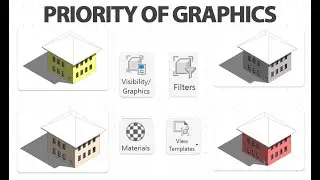 Graphic priority in Revit | Revit Tutorials