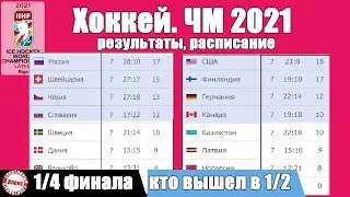 ЧМ по хоккею 2021. Россия – Канада.  Кто прошел в ½ плей-офф? Результаты. Расписание.