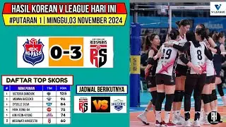 Hasil Liga Voli Korea 2024 Hari ini~HI PASS VS RED SPARKS~Top Skor Korean V League~Jadwal Megawati