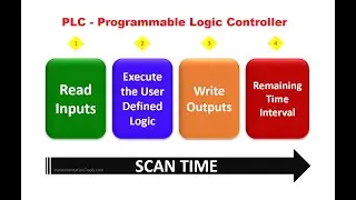 PLC Scan Cycle Explained - Complete 