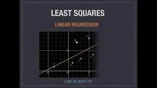 Linear Algebra: Least Squares Problems