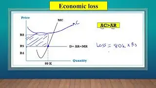 Grade 12 Economics (P2): Perfect markets Part 2