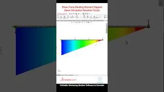 Shear Force Bending Moment Diagrams #BeamSimulationReactionForces #SolidworksBeamDiagrams #CADable