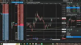 FLOKI/USDT не отработал импульс