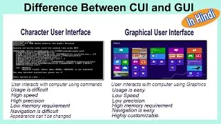 Difference Between CUI And GUI | Character User Interface And Graphical User Interface