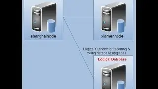 Step-by-Step Oracle 10gR2 DataGuard Training V2.1