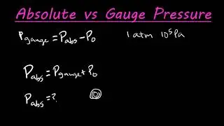 The difference between absolute pressure and gauge pressure