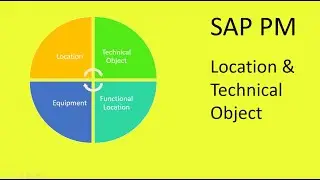 SAP PM Technical Objects