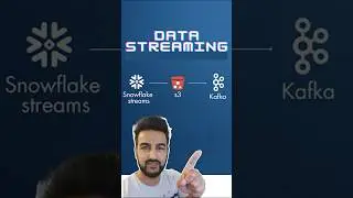 Streaming Data from Snowflake to Kafka - Capture table deltas to kafka topic