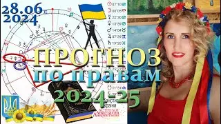 28.06 - День Конституции Украины: Прогноз на 2024 по правам человека