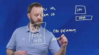 How CPU & RAM Work in the Cloud