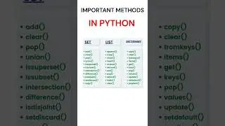 #python #pythonprogramming #cheatsheet #pythontutorial #programming #quant #trading