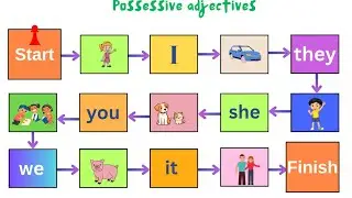 Possessive adjectives | Game for kids