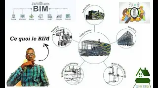 Tutoriels : Ce quoi le BIM & le BIM au Sénégal