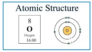 Atomic Structure (Bohr Model) for Oxygen (O)