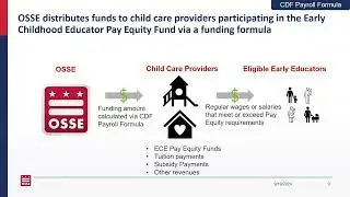 September 19, 2024 Pay Equity Fund Teach-In // Enseñanza del fondo de equidad salarial