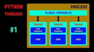 Python! Многопоточность! 1 УРОК! Как запускать потоки