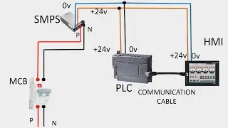 PLC HMI wiring and communication animation video
