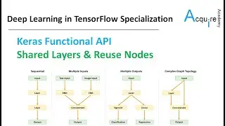 Deep Learning in TensorFlow #6 L5 - Keras Functional API: Shared Layers & Reuse Nodes