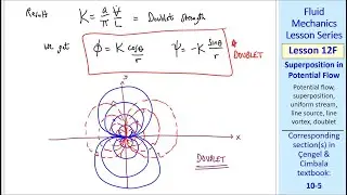 Fluid Mechanics Lesson 12F: Superposition in Potential Flow