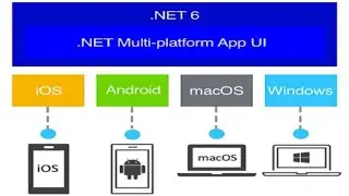 [Virtual] Getting started with .NET MAUI (Hey Flutter and RN, better watch out)