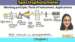 Spectrophotometer| Principle| Calculation| Parts of instrument| Types| Applications | UPSC | UG | PG
