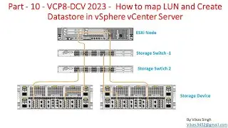 VCP8-DCV 2023 | Part-10 | How to map LUN and Create Datastore in vSphere vCenter Server