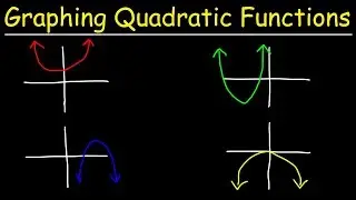Graphing Quadratic Functions Using Transformations