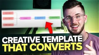 How To Design Facebook Ads Creatives That Convert (Template!)