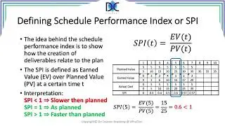 FTEVM 04 19 - Schedule and Cost Performance Index